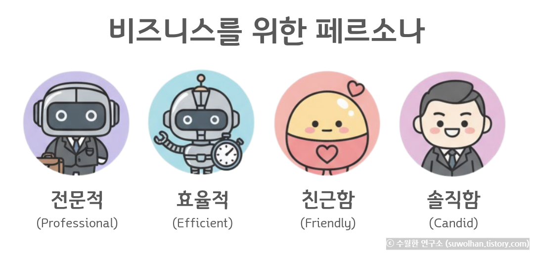 비즈니스를 위한 페르소나 캐릭터 이미지