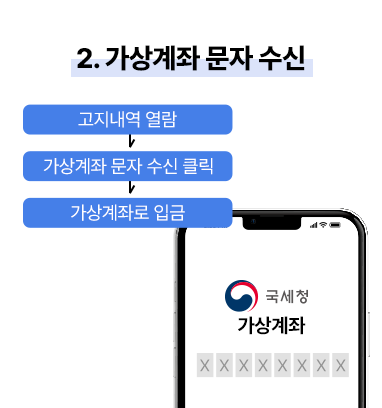 ARS로 국세납부
