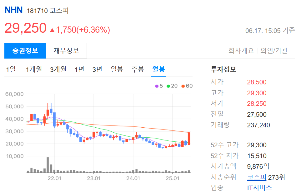 소버린AI 관련주