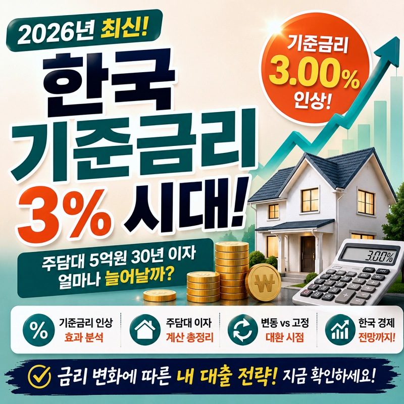 한국 기준금리 3%