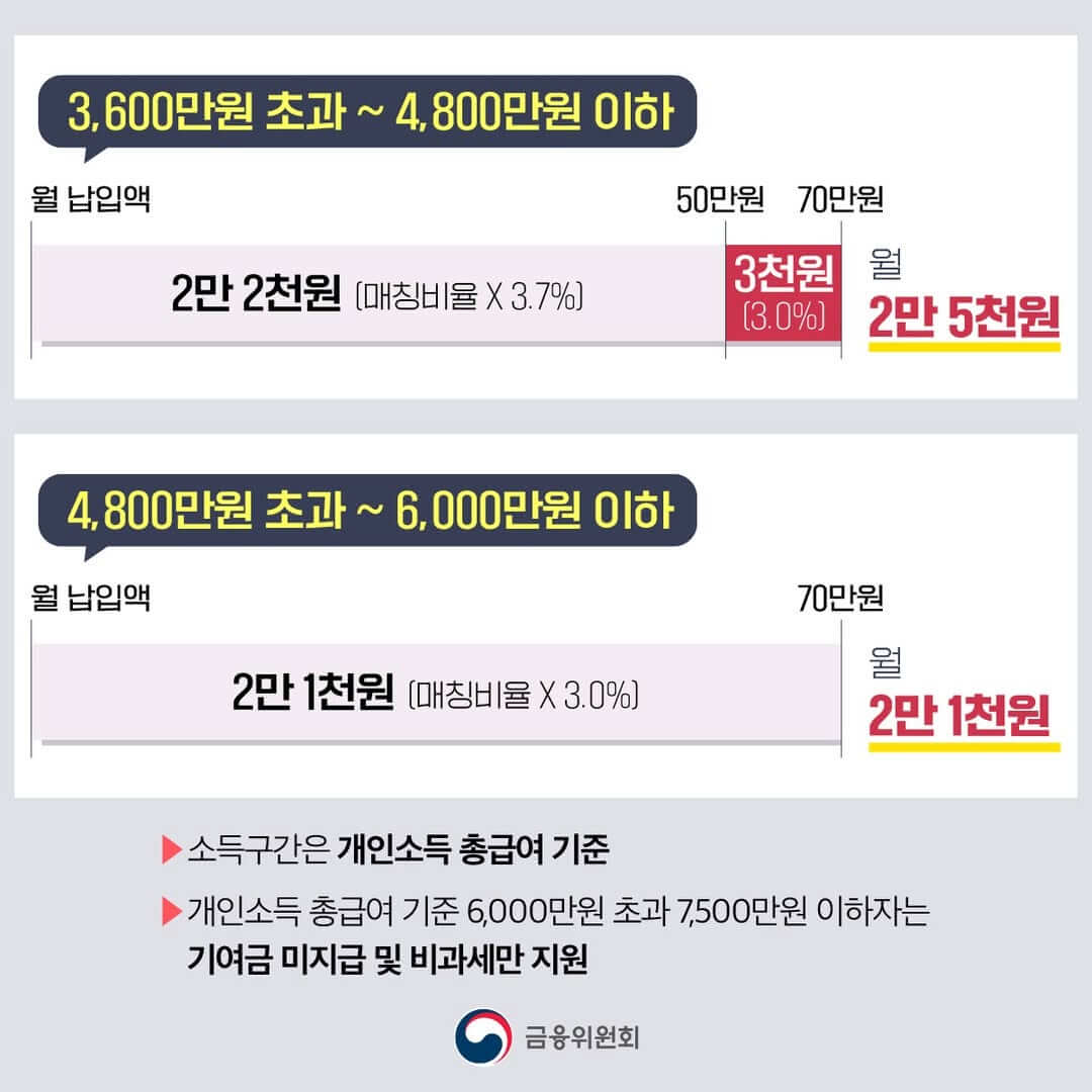 2025 청년도약계좌