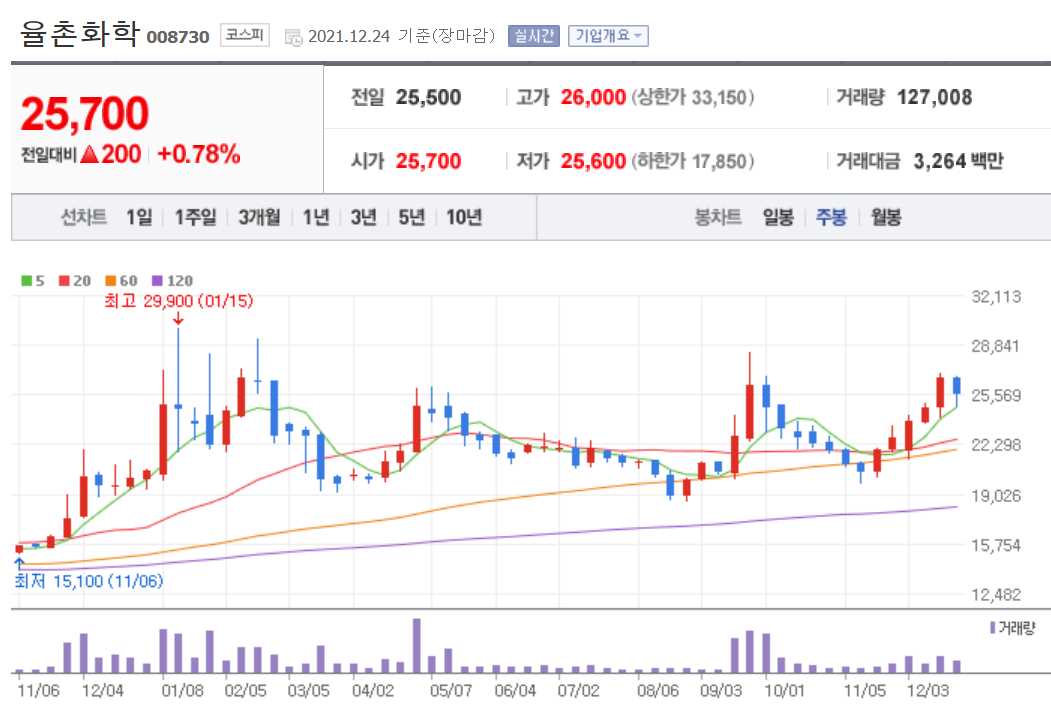 MLCC 관련주식 정리