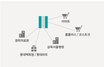 래미안 라그란데 입지
