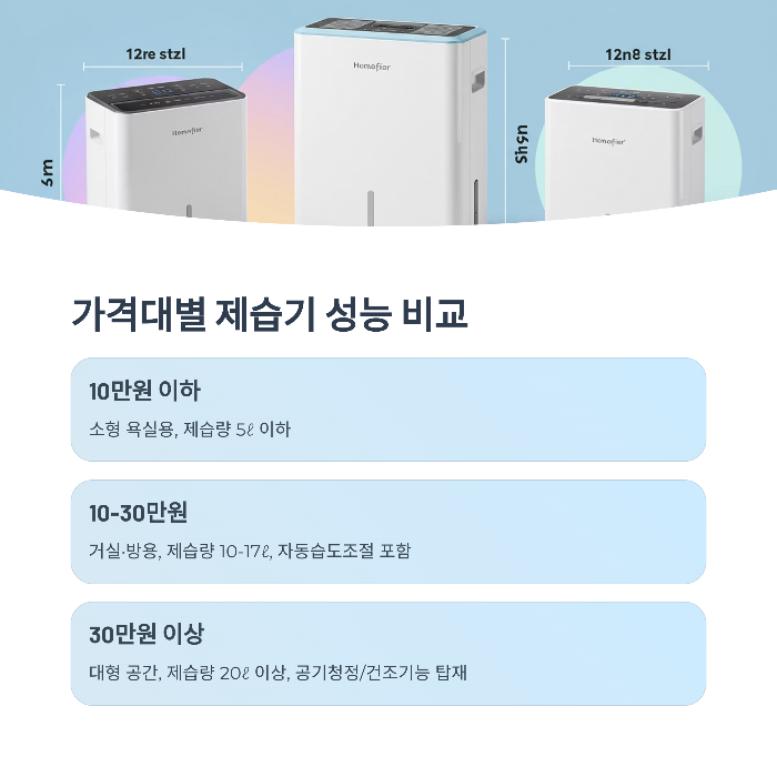 에어컨 제습기 선택