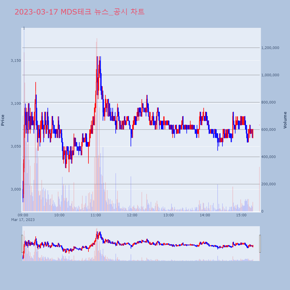 MDS테크_뉴스공시차트