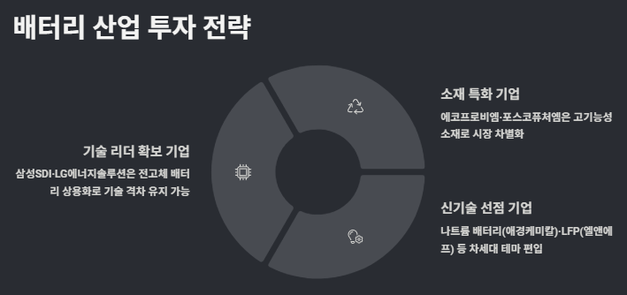 배터리 관련주 수혜주: 산업분석 및 관련주 투자전략