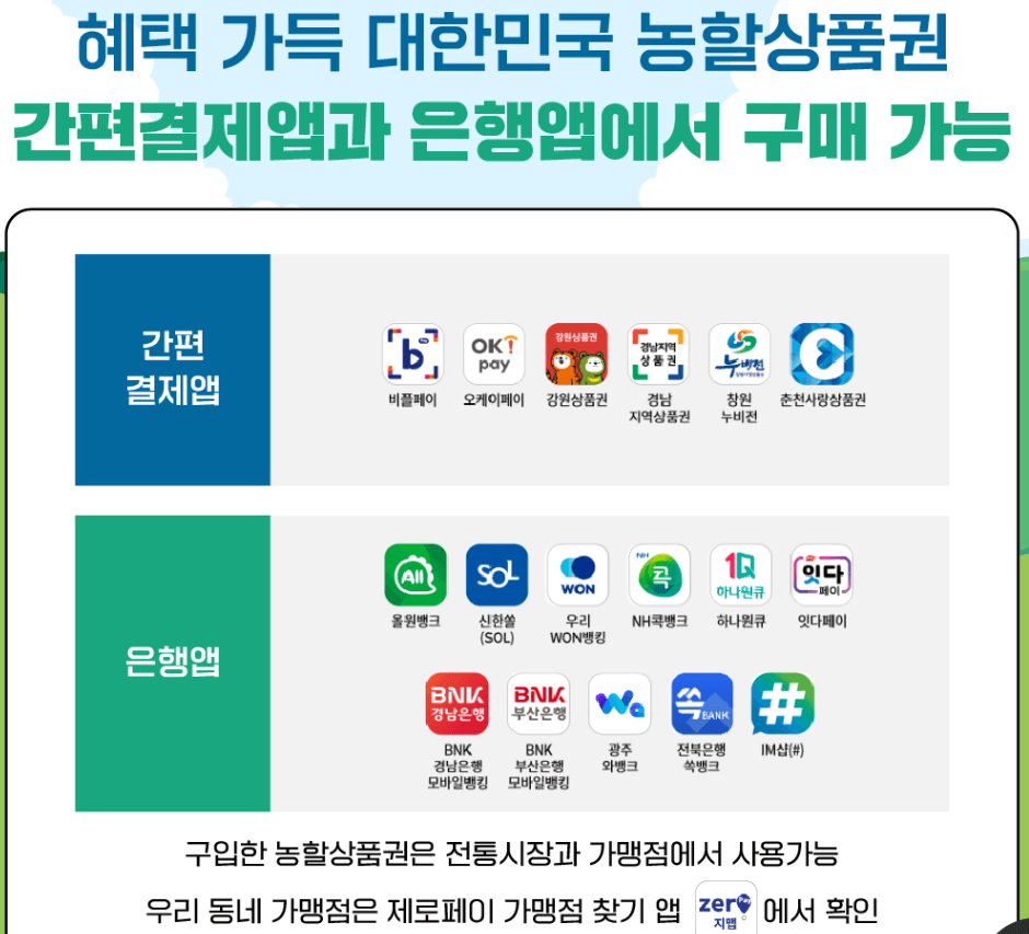 2025농할상품권 가맹점, 구매 신청