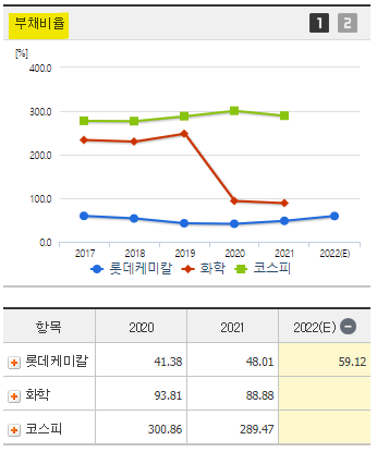 롯데케미칼 주가 전망 및 기업 분석 목표 배당금 주식 수익률