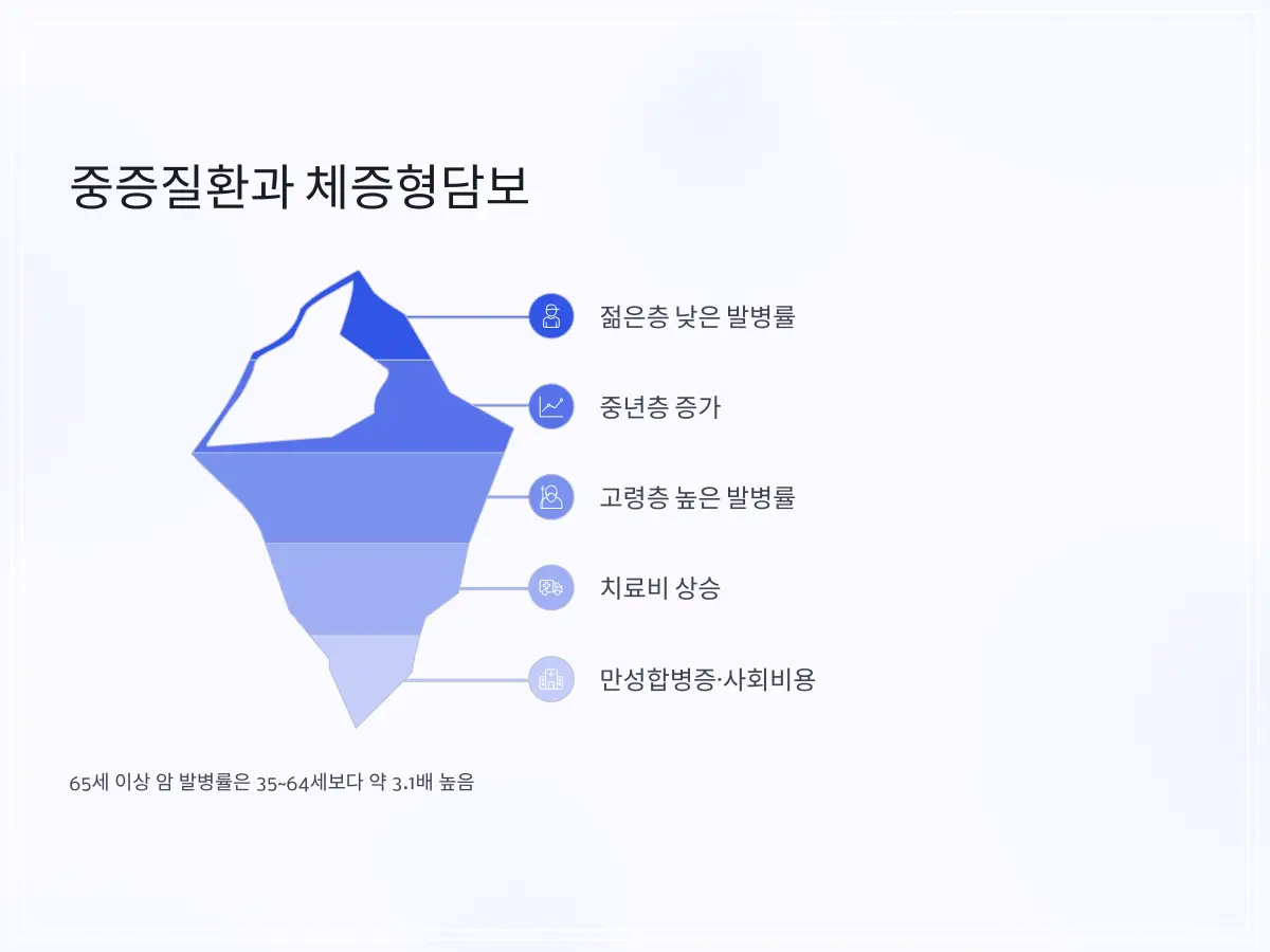 체증형담보-보험-5_