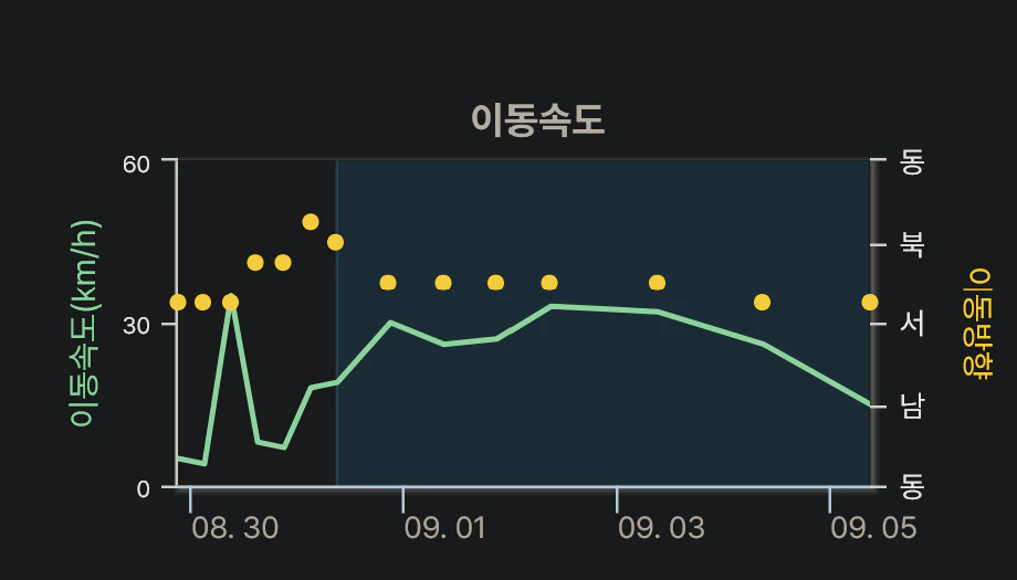 태풍 정보2