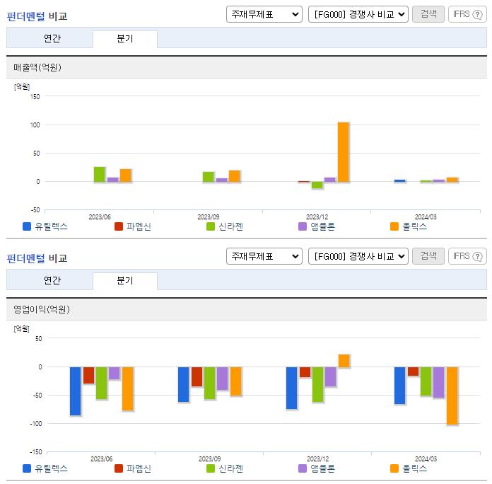 유틸렉스_업종분석