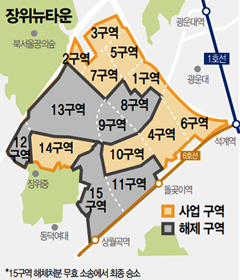 장위뉴타운 매경이코미발췌
