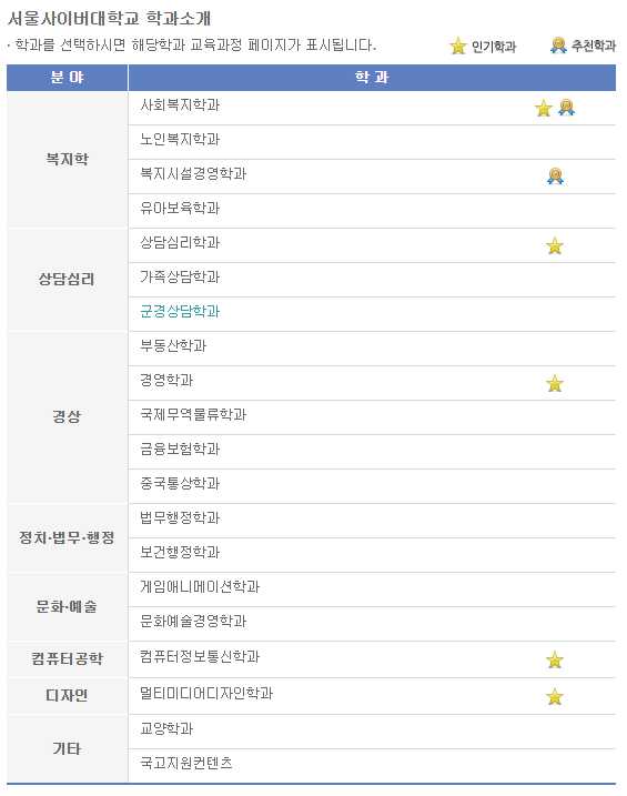 사이버대학교