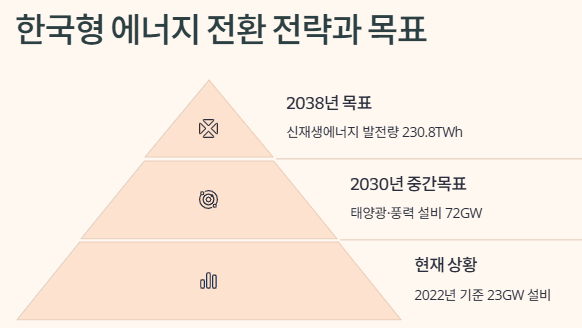 친환경 에너지(해상풍력,수소) 관련주,대장주,수혜주 산업분석 및 전망
