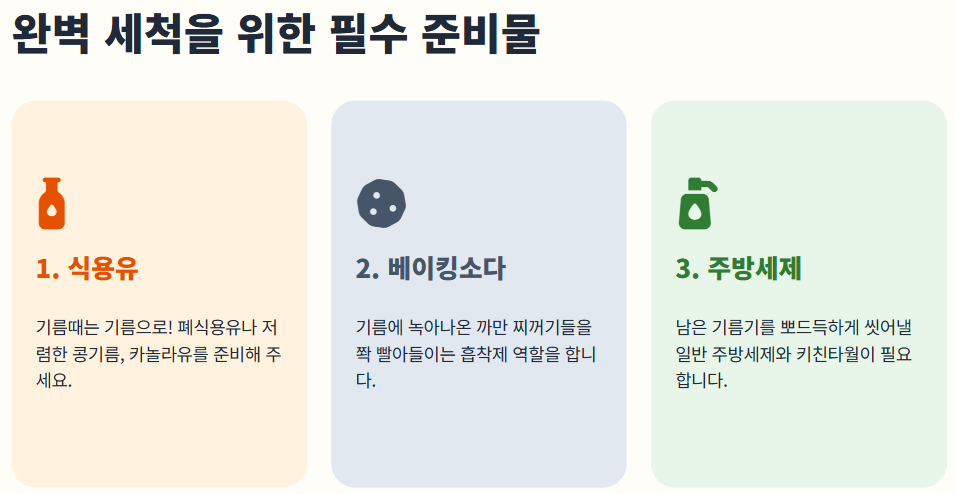 연마제 제거방법