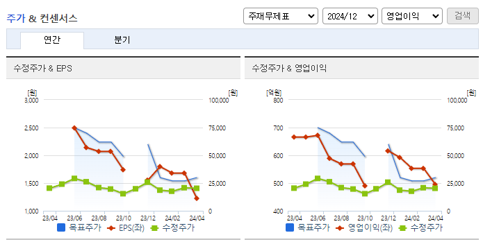티이엠씨_컨센서스