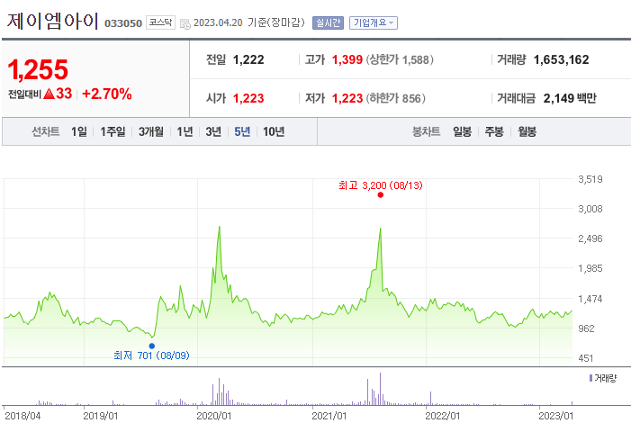 제이엠아이 주가