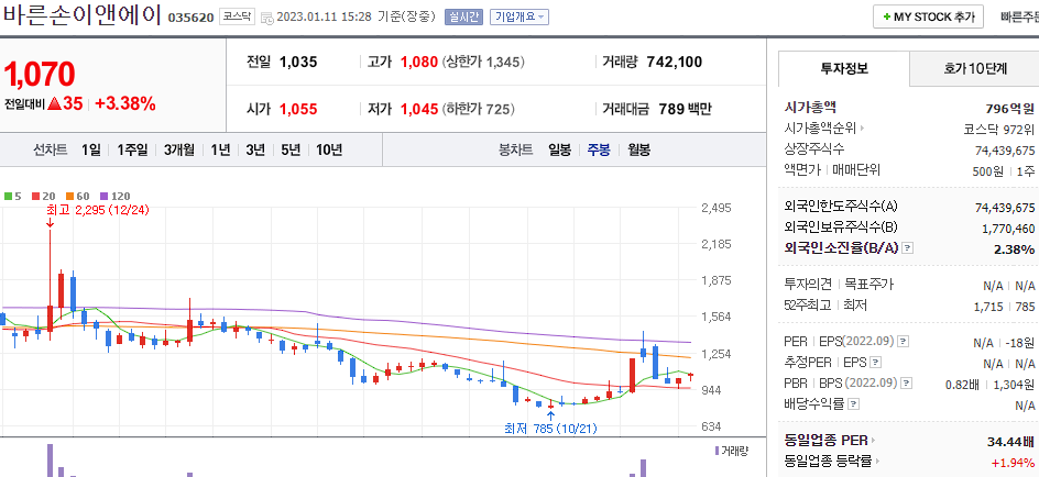 바른손이앤에이