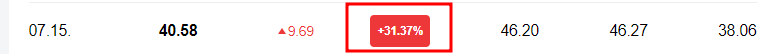 7월 15일 주가 상승