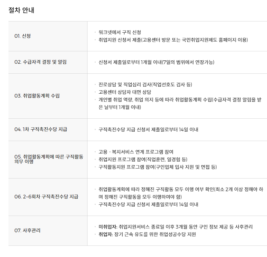 국민취업지원제도