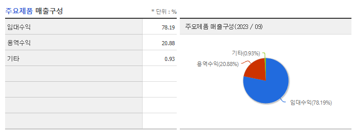 아이디스홀딩스_주요제품