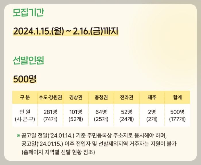 중장년층 일자리