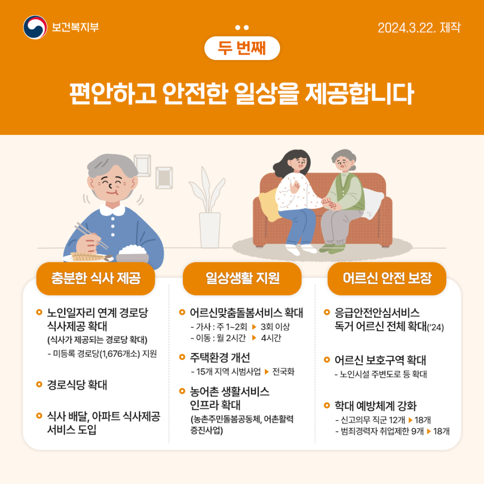 경로당 노인 식사 제공