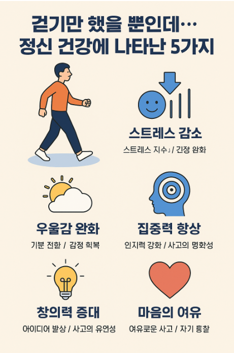 거디만 했을 뿐인데... 정신 건강에 나타난 5가지 효과