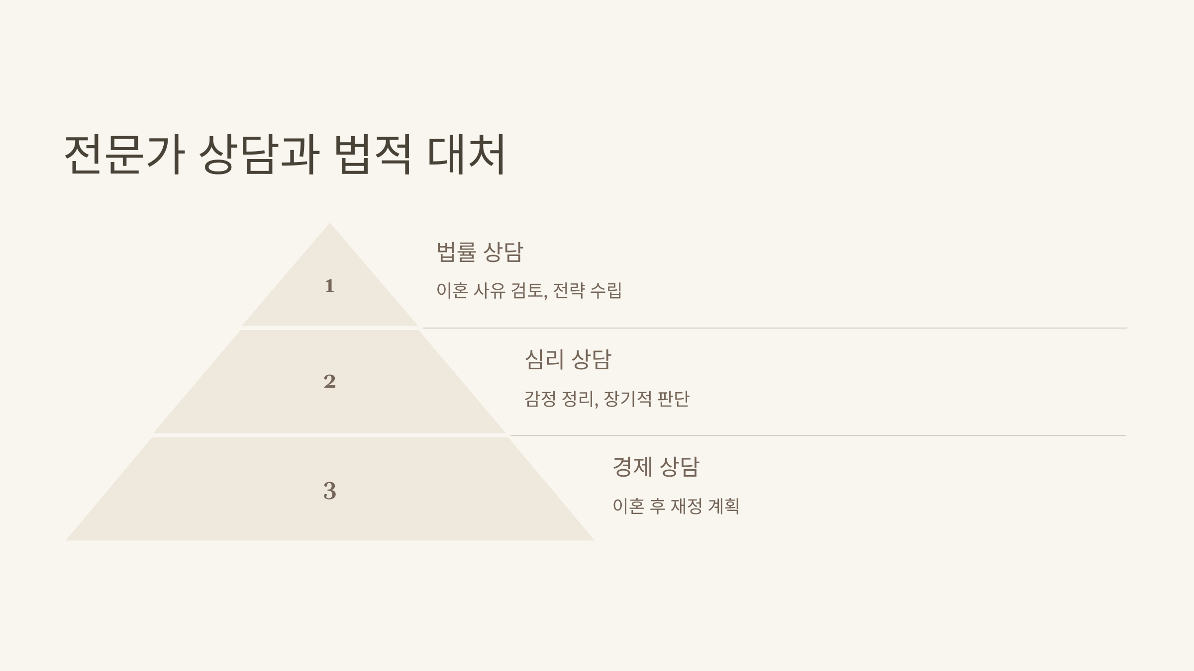 전문가 상담과 법적 대처