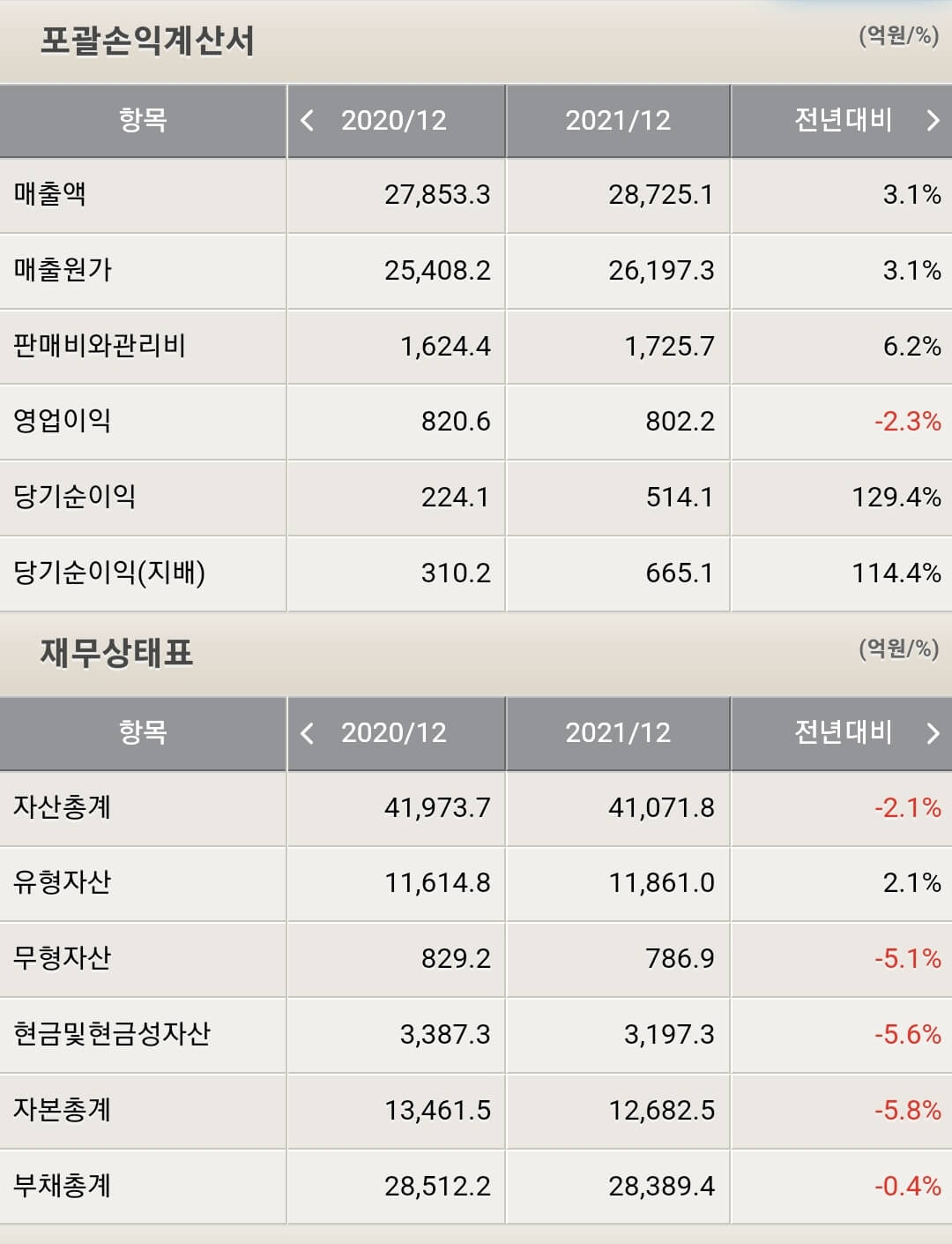 현대로템 재무제표