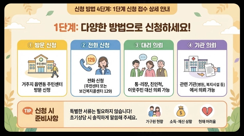 희망복지지원단 통합사례관리