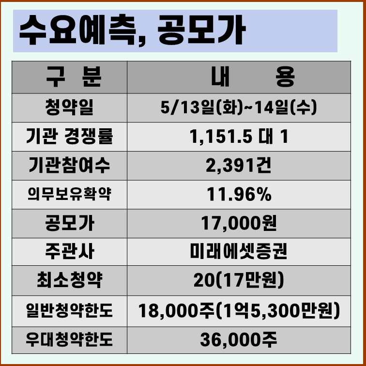 인투셀 수요예측결과
