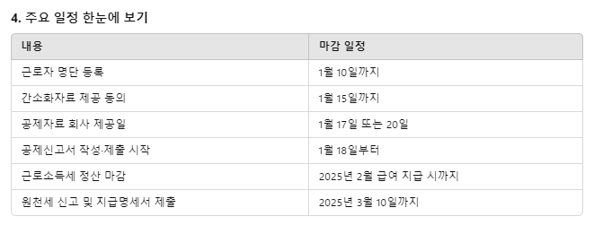 연말정산, 노인보조기구, 장애인휠체어, 소득공제, 세액공제, 홈택스, 간소화서비스, 노인장애인공제, 연말정산절세, 보조기구공제, 맞벌이절세, 부양가족공제, 근로소득정산, 국세청연말정산, 기부금공제, 주택자금공제, 세액공제팁, 연말정산일정, 편리한연말정산, 노인복지