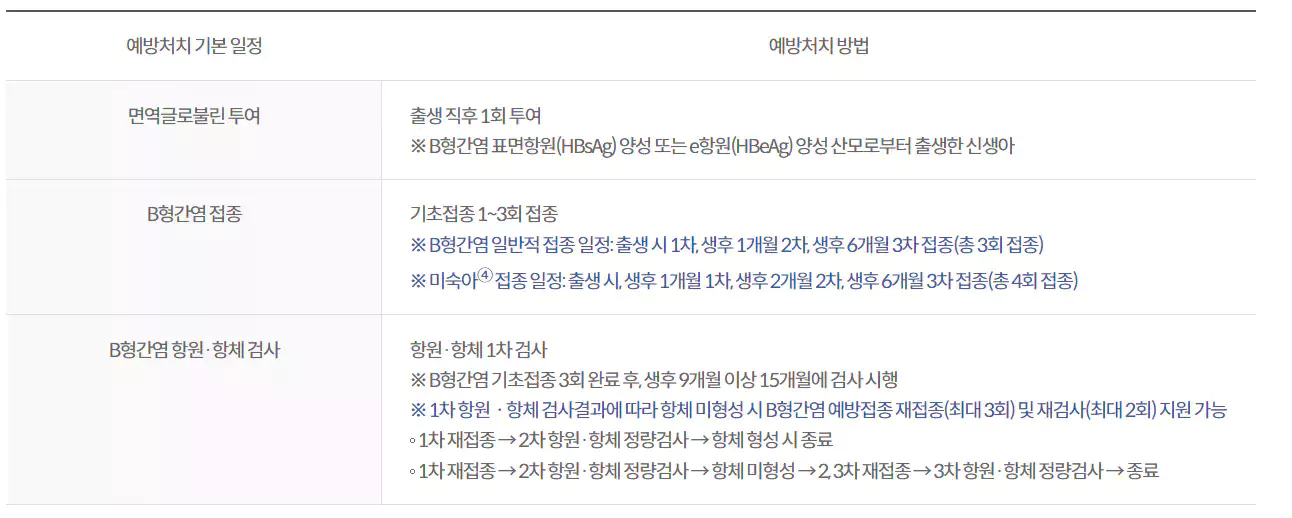 B형간염-예방접종-가격-무료-원인-건강