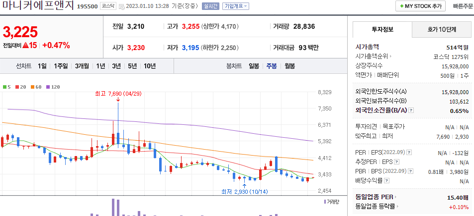 마니커에프앤지