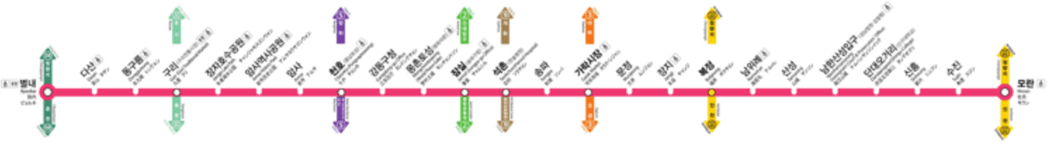 서울 지하철 8호선 연장 개통일 8월 10일 별내선 구간 안내 (+기후동행카드)