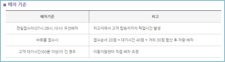 장애인-콜택시-배차기준