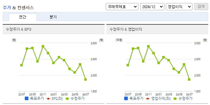 에스에이티_컨센서스