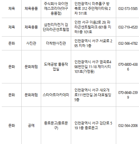 인천 서구 문화누리카드 사용처