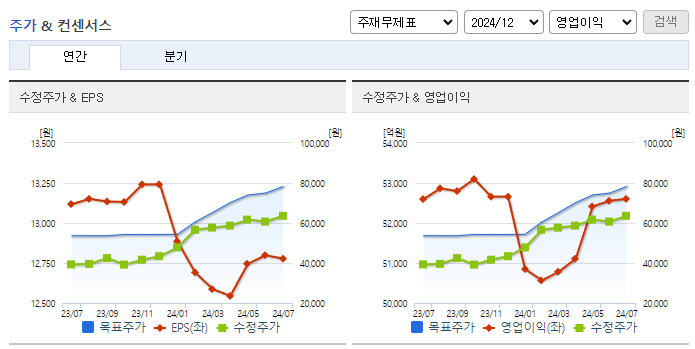 하나금융지주_컨센서스