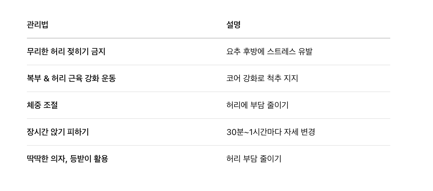 일상 생활 관리법