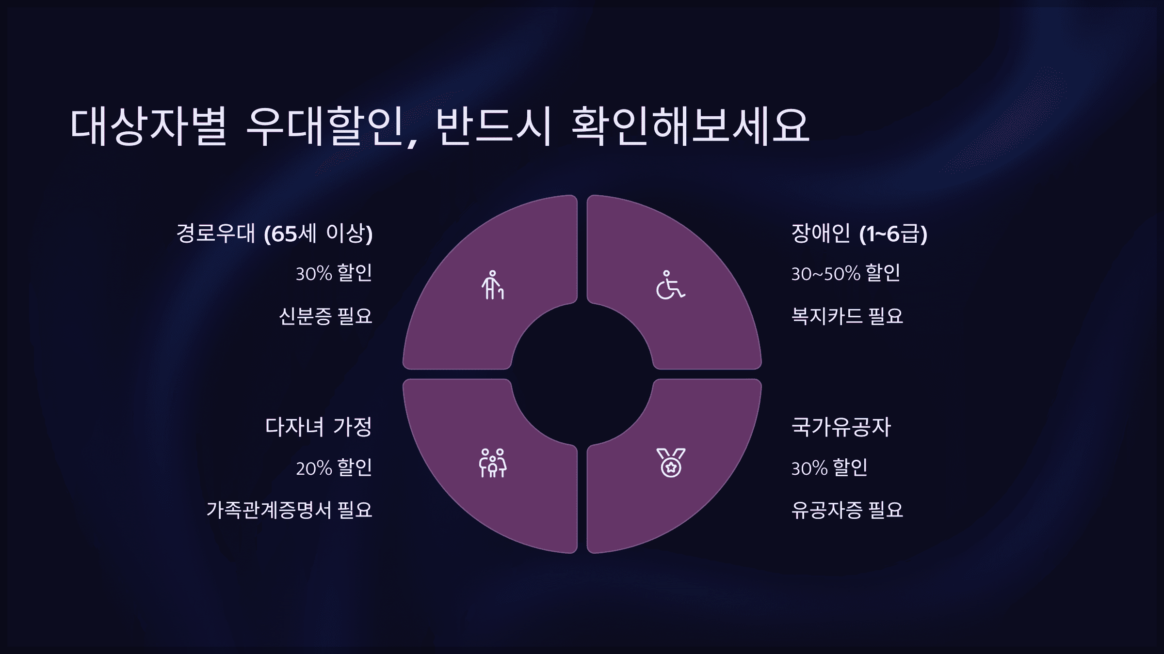 대상자별 우대할인, 반드시 확인해보세요