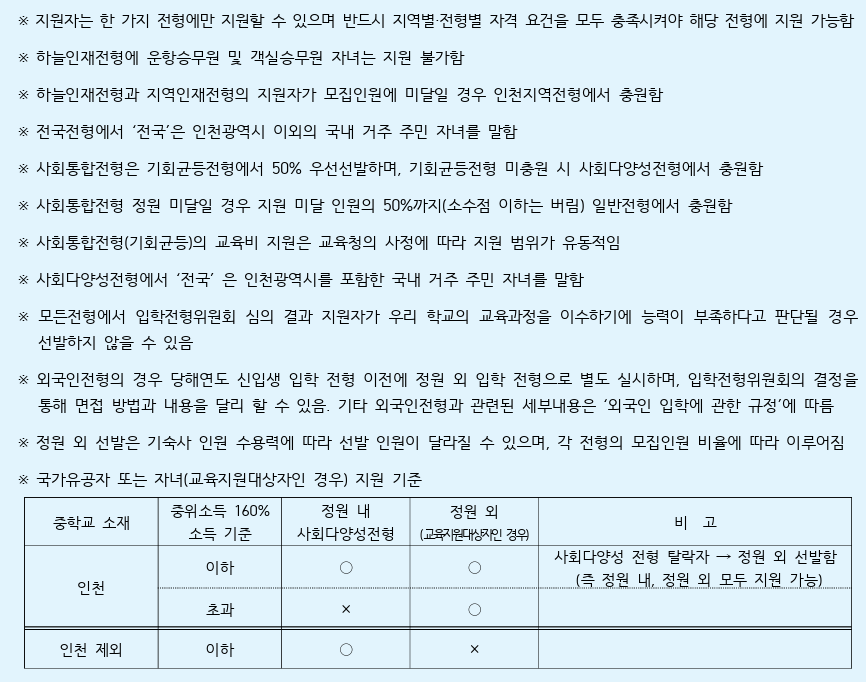 인천하늘고 모집요강