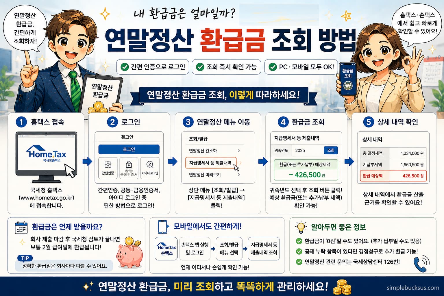 Year-end tax refund inquiry method 2026 Hometax Sontax infographic