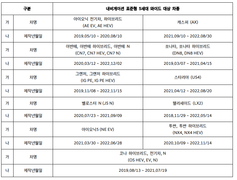 무상수리 대상차종