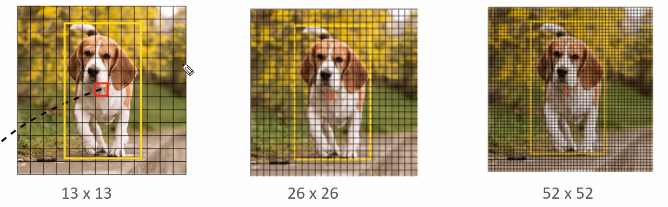 작은픽셀일수록 작은객체탐지