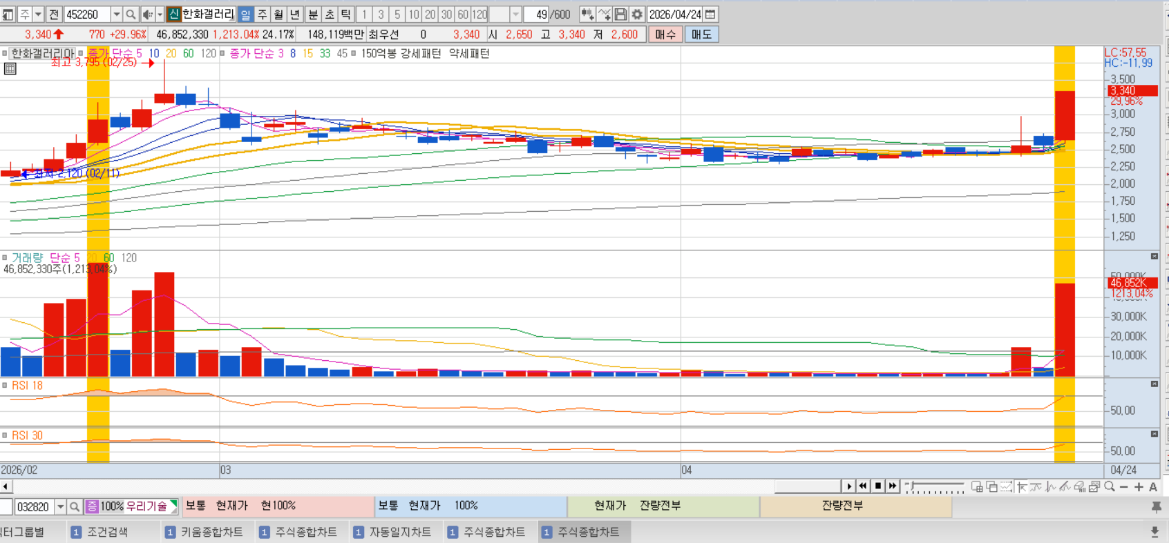 한화갤러리아 차트