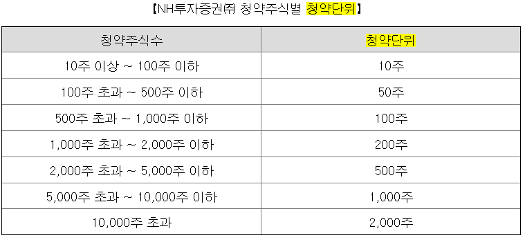 에스켐 공모주 청약 정보