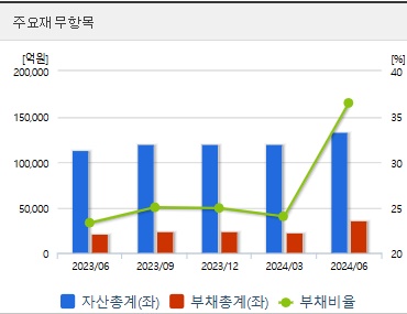 고려아연 주가 전망 재무지표 (1027)