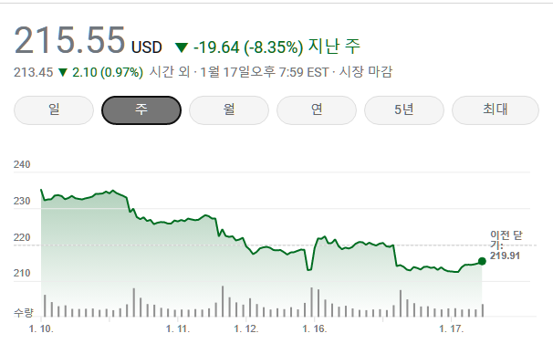 테슬라 주가
